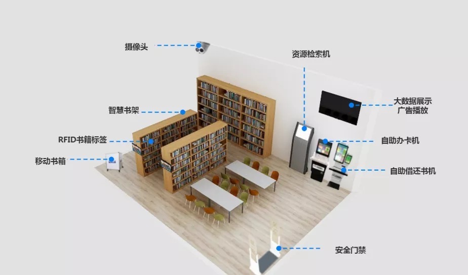 24小時(shí)智慧圖書館解決方案 嵌入式硬件打造多種智能終端，計(jì)算機(jī)網(wǎng)絡(luò)技術(shù)賦能高效服務(wù)